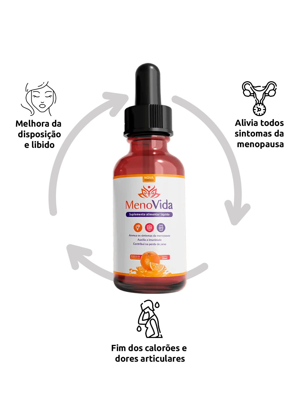 MenoVida - Menopausa Controlada Pague 2, Leve 3 (3 FRASCO) - Vida Mais Natura
